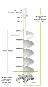 utility auger part diagram