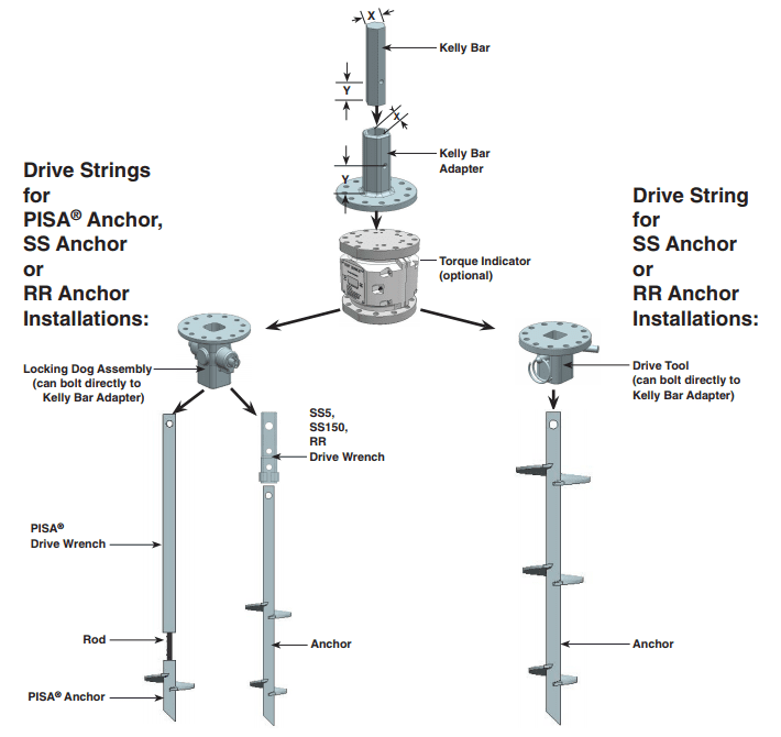 drive strings and kelly bar diagram 