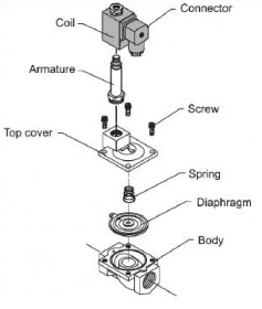 diagram of solenoid valve