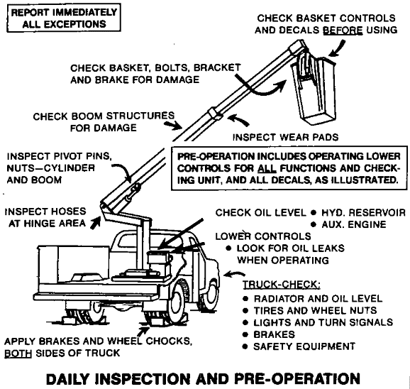 Daily Bucket Truck Pre Operations Check Page Buckettruckpartsutility Equipment Parts Llc Article [ 548 x 578 Pixel ]