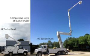 Image showing comparative bucket truck reach