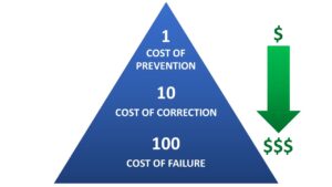 Boom lift Maintenance Costs